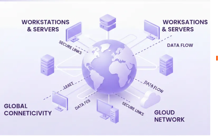 Networking & Cyber Security course training